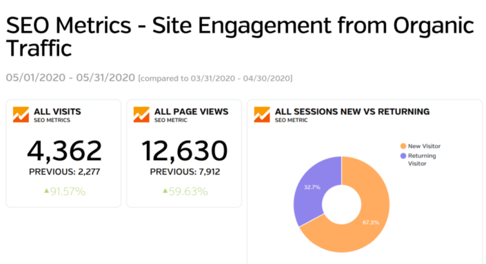 organic traffic 705x383 1 jxUwmMKTHUBKNsVfCemwNIpisMiSeI